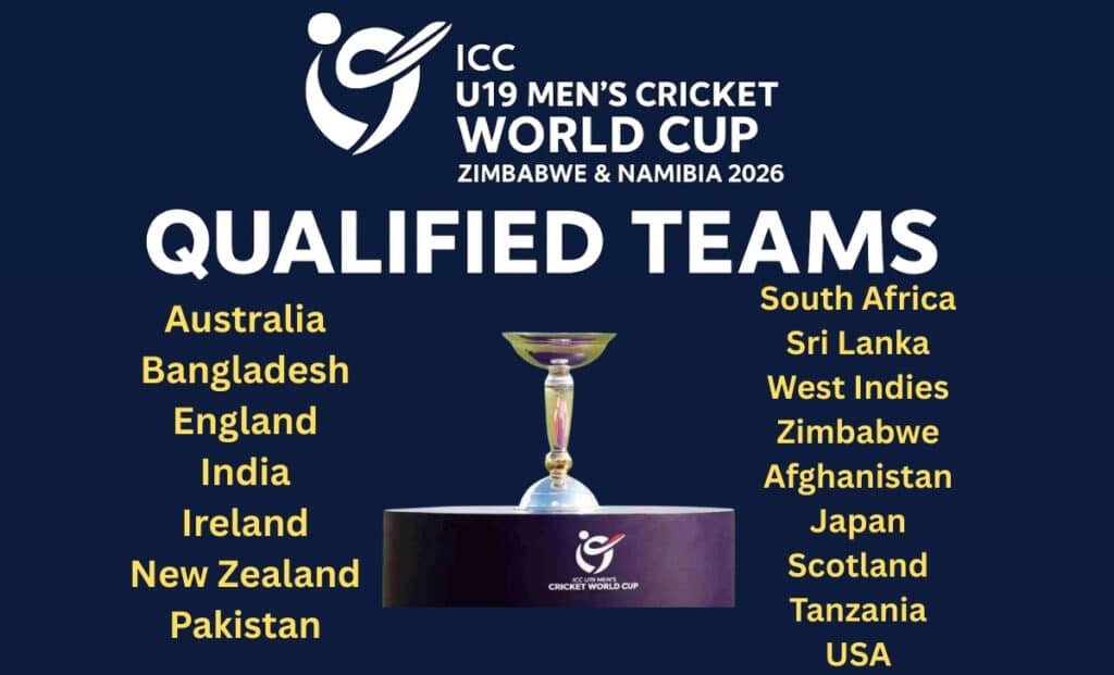 ICC U19 Men’s Cricket World Cup 2026: Full List of Qualified Teams Revealed